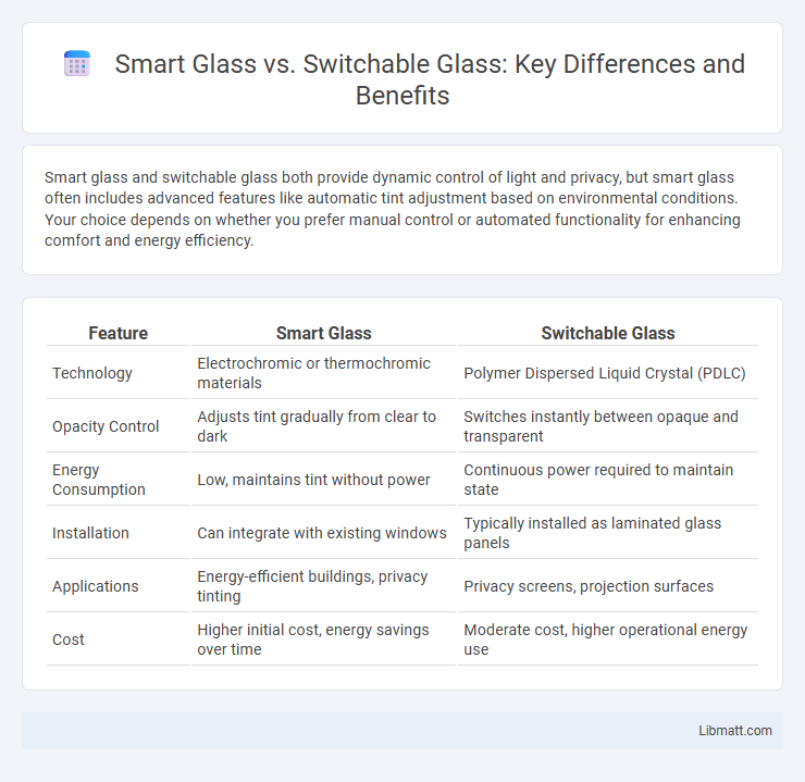 Smart Glass vs. Switchable Glass: Key Differences and Benefits