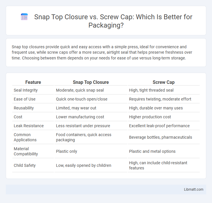 Snap Top Closure vs. Screw Cap: Which Is Better for Packaging?