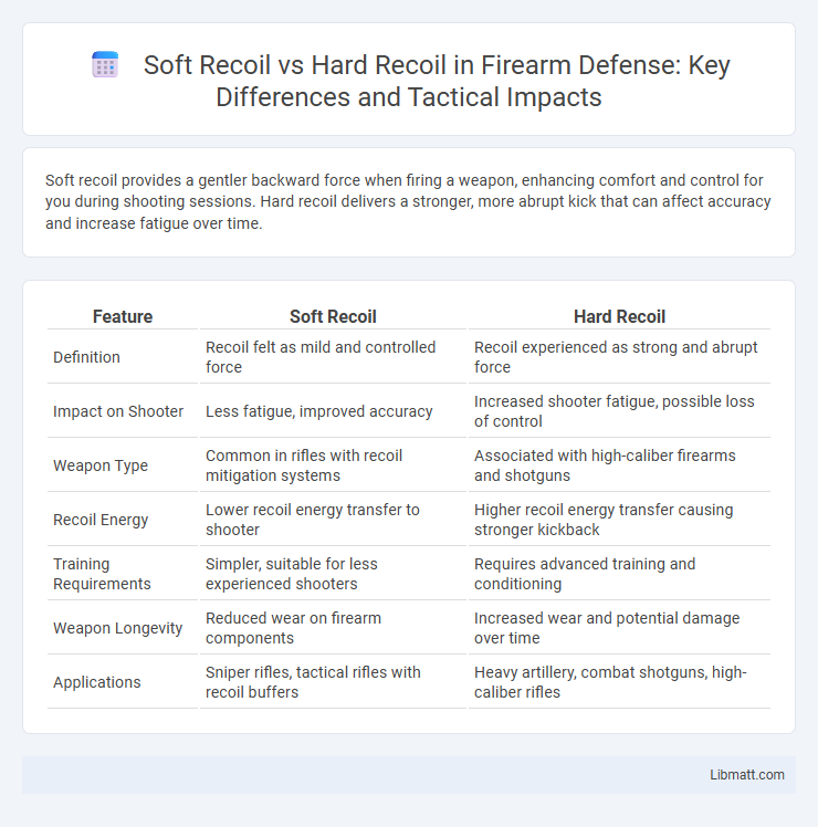 Soft Recoil vs Hard Recoil in Firearm Defense: Key Differences and Tactical Impacts
