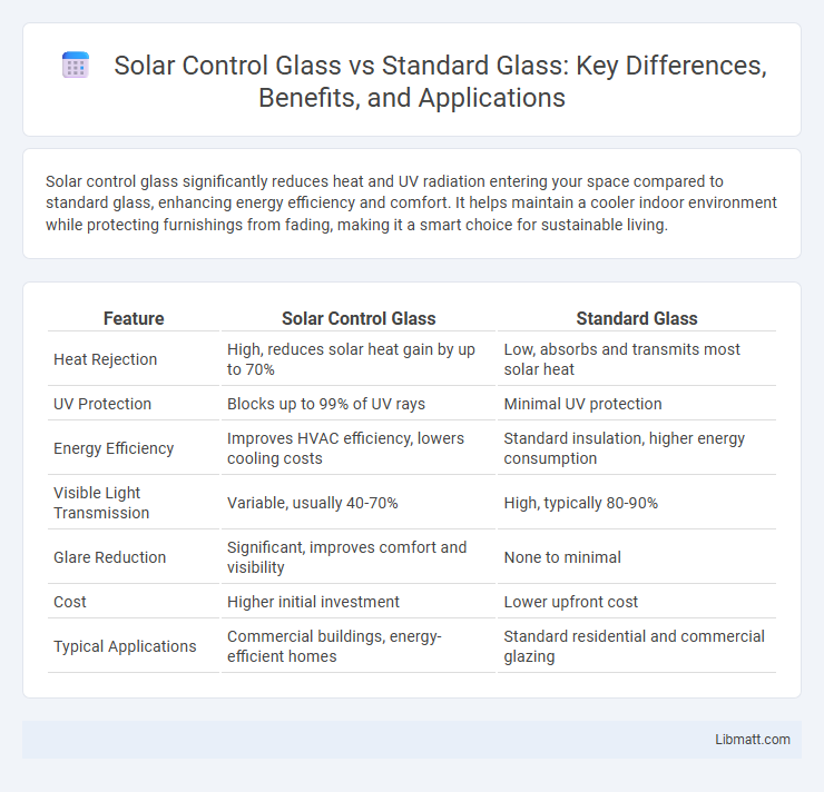 Solar Control Glass vs Standard Glass: Key Differences, Benefits, and Applications