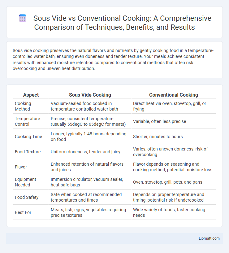 Sous Vide vs Conventional Cooking: A Comprehensive Comparison of Techniques, Benefits, and Results