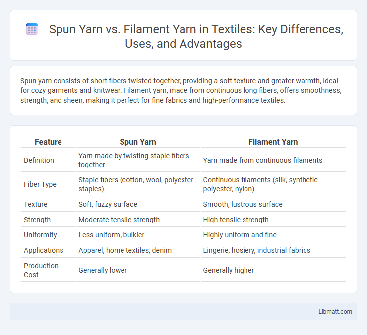 Spun Yarn vs. Filament Yarn in Textiles: Key Differences, Uses, and Advantages