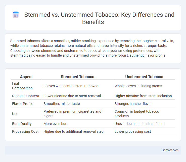 Stemmed vs. Unstemmed Tobacco: Key Differences and Benefits