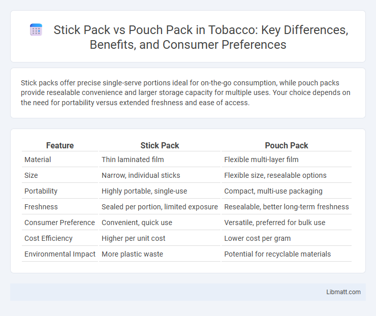 Stick Pack vs Pouch Pack in Tobacco: Key Differences, Benefits, and Consumer Preferences