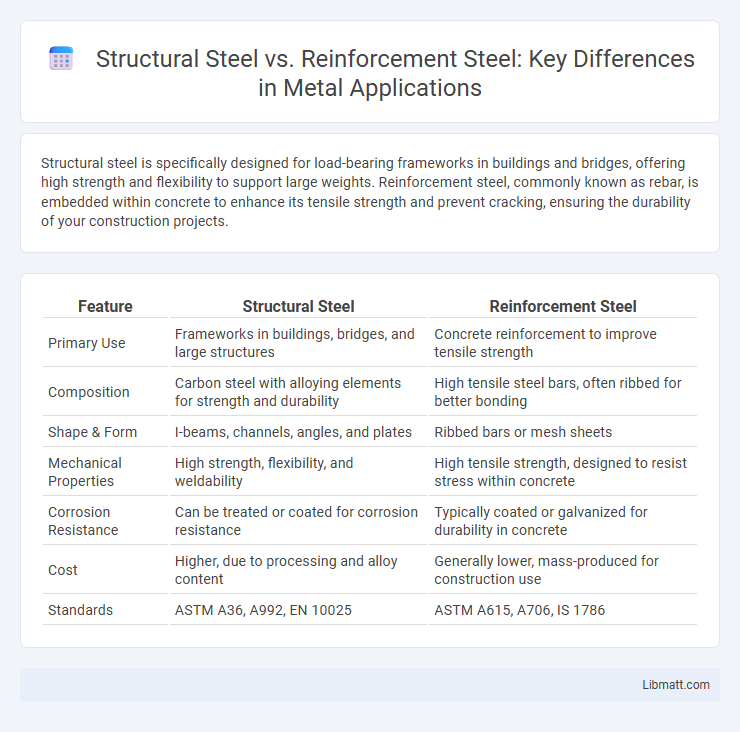 Structural Steel vs. Reinforcement Steel: Key Differences in Metal Applications