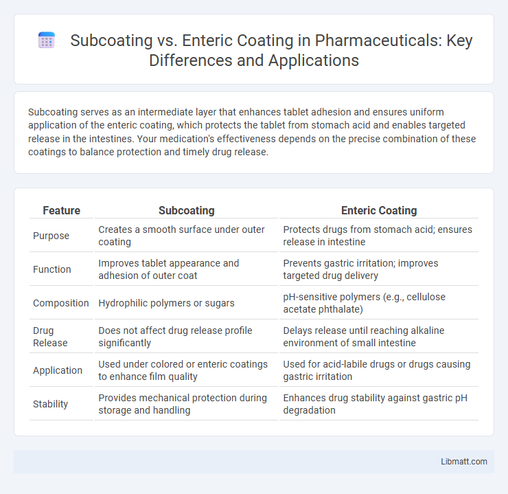 Subcoating vs. Enteric Coating in Pharmaceuticals: Key Differences and Applications