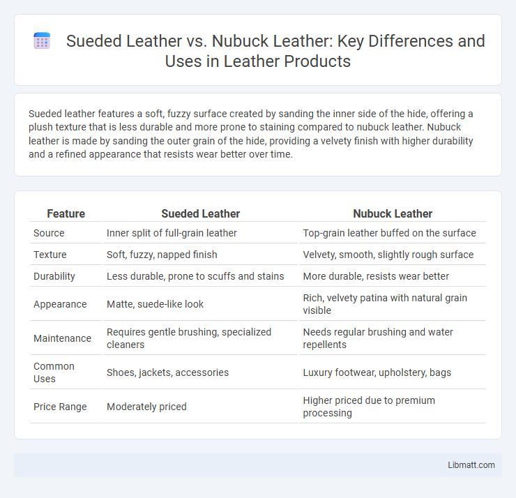 Sueded Leather vs. Nubuck Leather: Key Differences and Uses in Leather Products