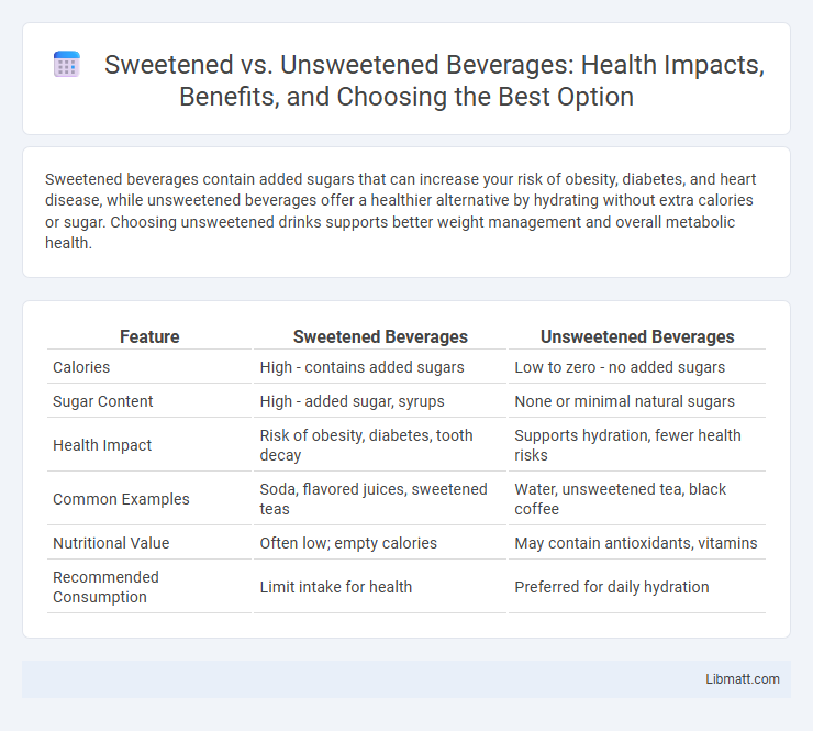 Sweetened vs. Unsweetened Beverages: Health Impacts, Benefits, and Choosing the Best Option