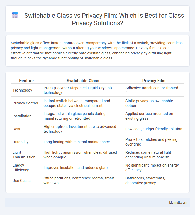 Switchable Glass vs Privacy Film: Which Is Best for Glass Privacy Solutions?
