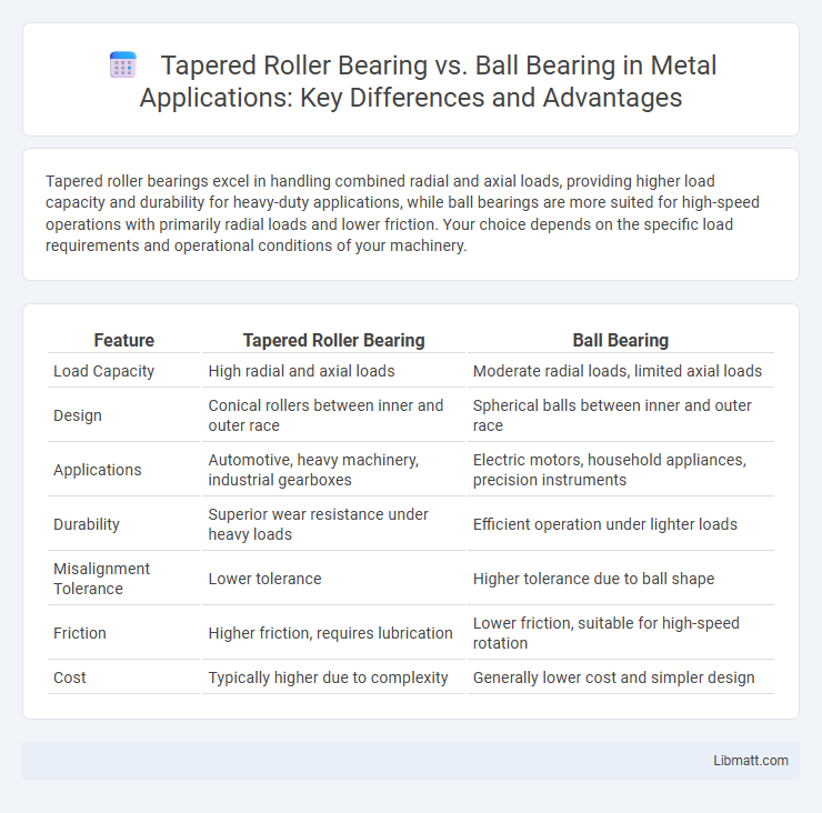 Tapered Roller Bearing vs. Ball Bearing in Metal Applications: Key Differences and Advantages
