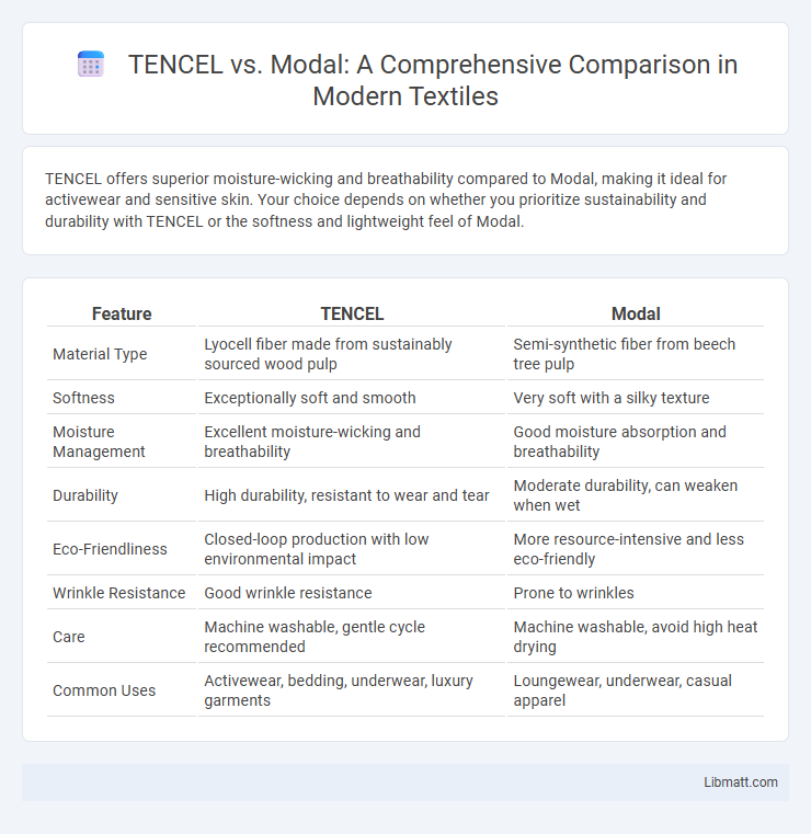 TENCEL vs. Modal: A Comprehensive Comparison in Modern Textiles