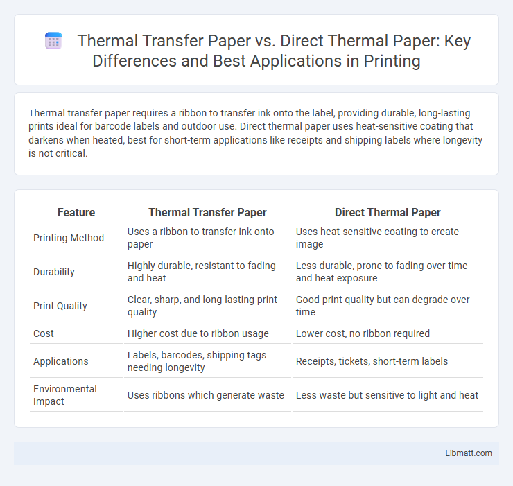 Thermal Transfer Paper vs. Direct Thermal Paper: Key Differences and Best Applications in Printing