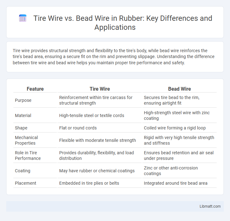 Tire Wire vs. Bead Wire in Rubber: Key Differences and Applications