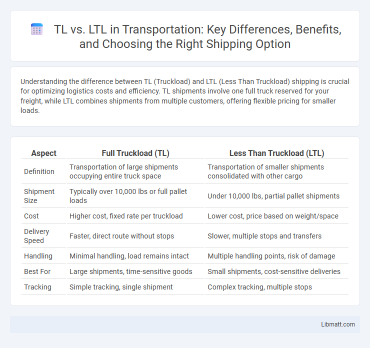 TL vs. LTL in Transportation: Key Differences, Benefits, and Choosing the Right Shipping Option