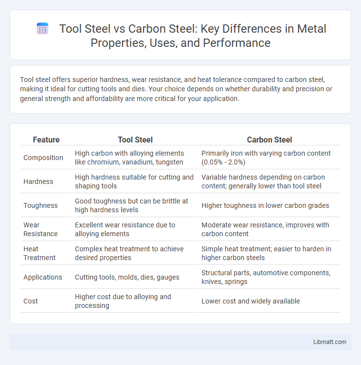 Tool Steel vs Carbon Steel: Key Differences in Metal Properties, Uses, and Performance