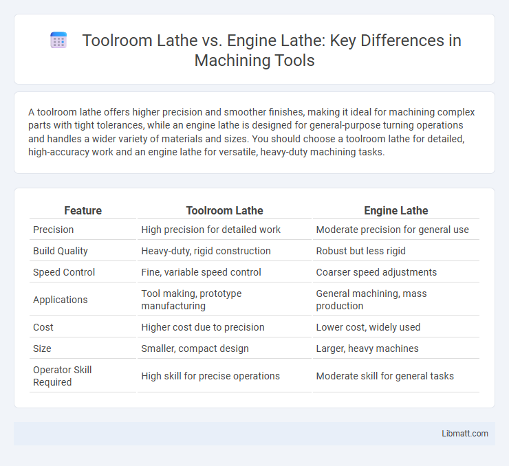Toolroom Lathe vs. Engine Lathe: Key Differences in Machining Tools
