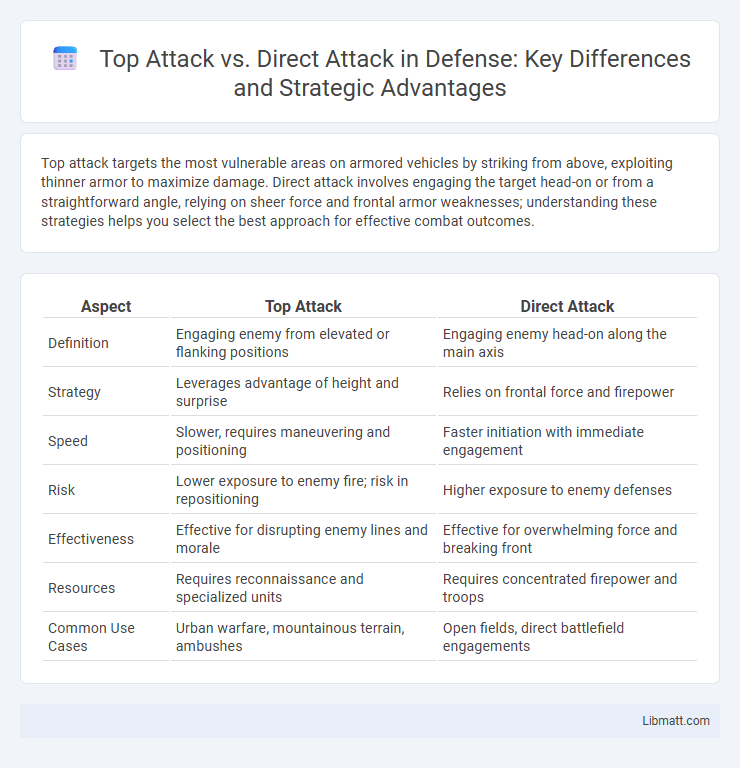 Top Attack vs. Direct Attack in Defense: Key Differences and Strategic Advantages