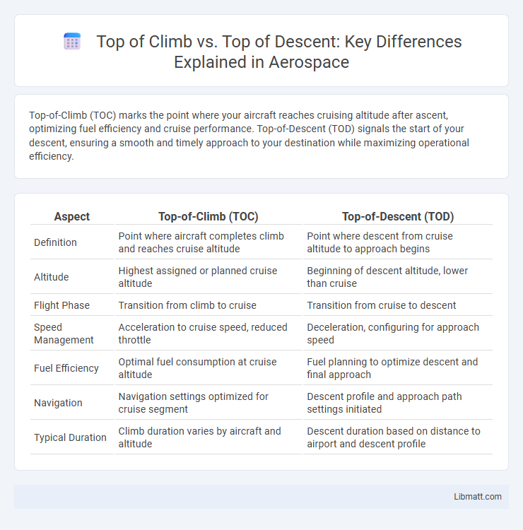 Top of Climb vs. Top of Descent: Key Differences Explained in Aerospace