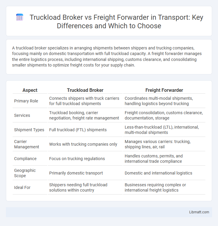 Truckload Broker vs Freight Forwarder in Transport: Key Differences and Which to Choose