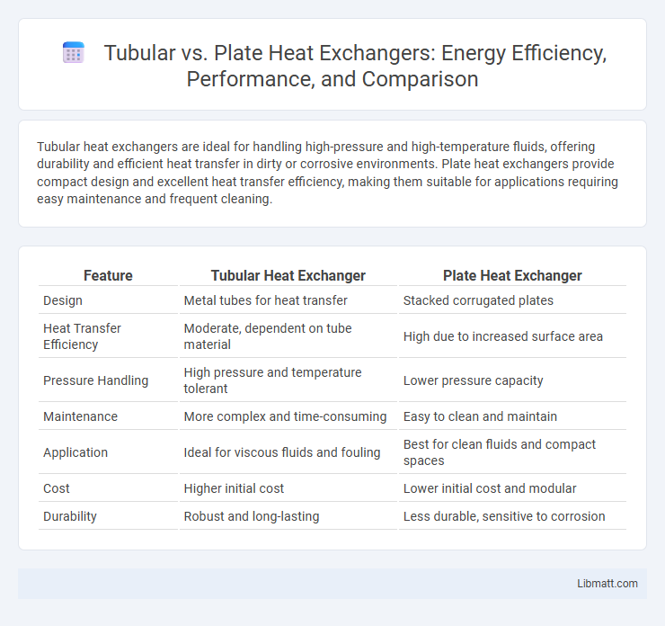 Tubular vs. Plate Heat Exchangers: Energy Efficiency, Performance, and Comparison