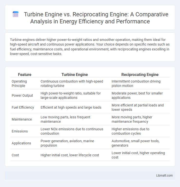 Turbine Engine vs. Reciprocating Engine: A Comparative Analysis in Energy Efficiency and Performance
