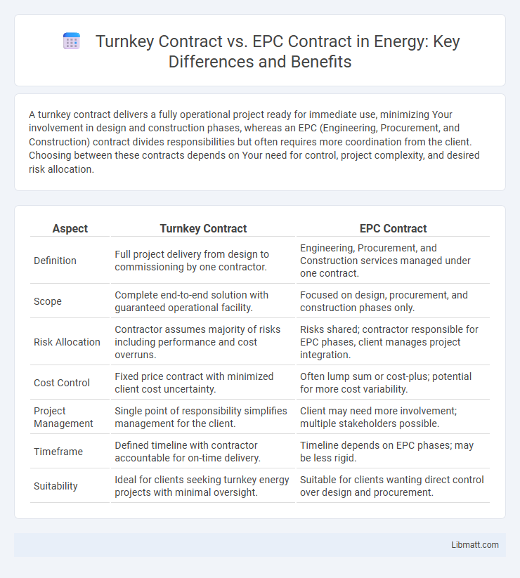 Turnkey Contract vs. EPC Contract in Energy: Key Differences and Benefits