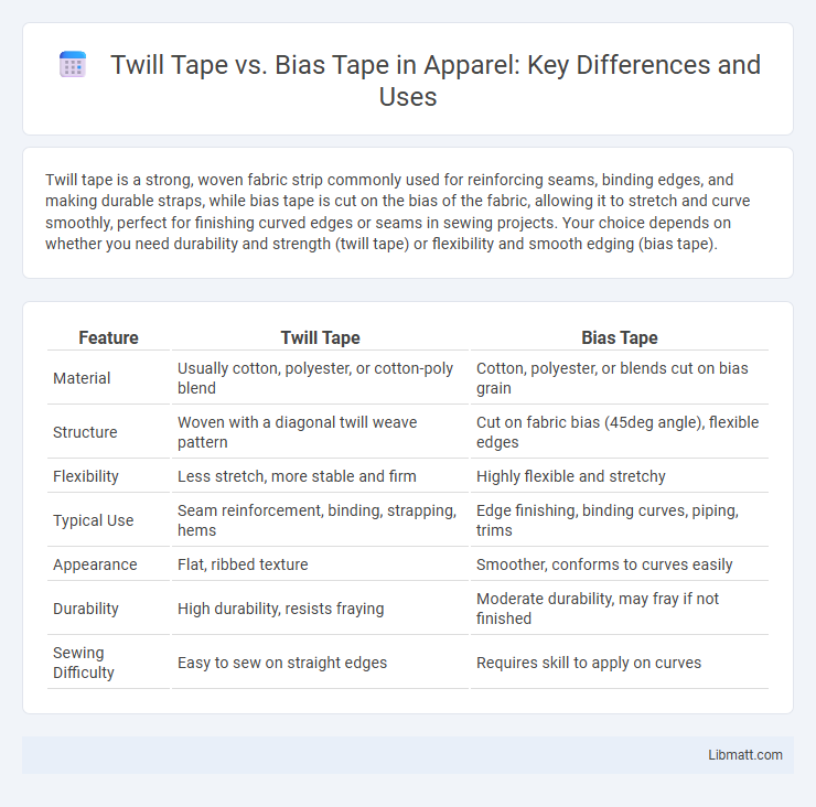 Twill Tape vs. Bias Tape in Apparel: Key Differences and Uses
