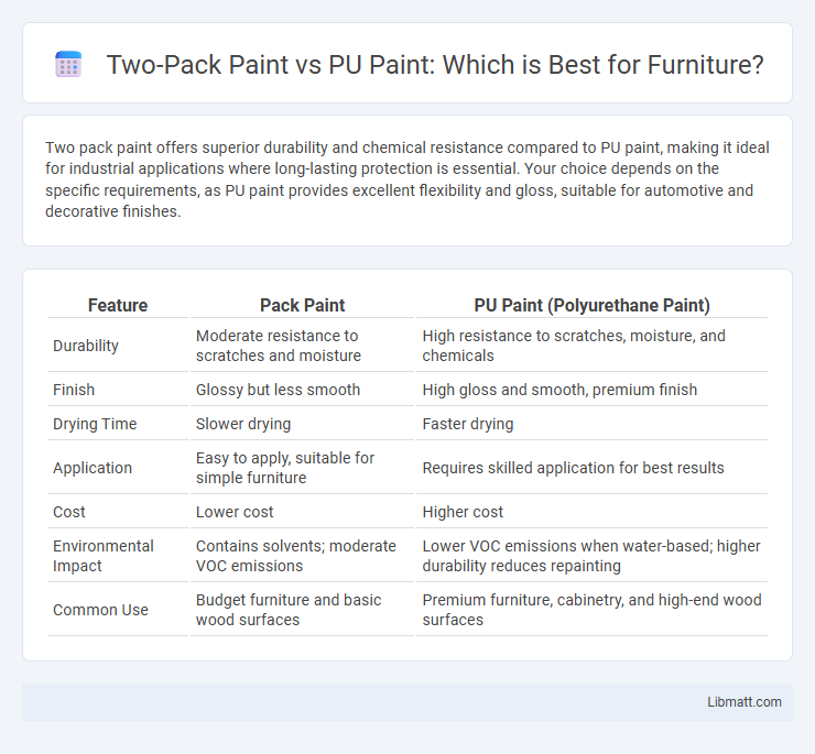 Two-Pack Paint vs PU Paint: Which is Best for Furniture?