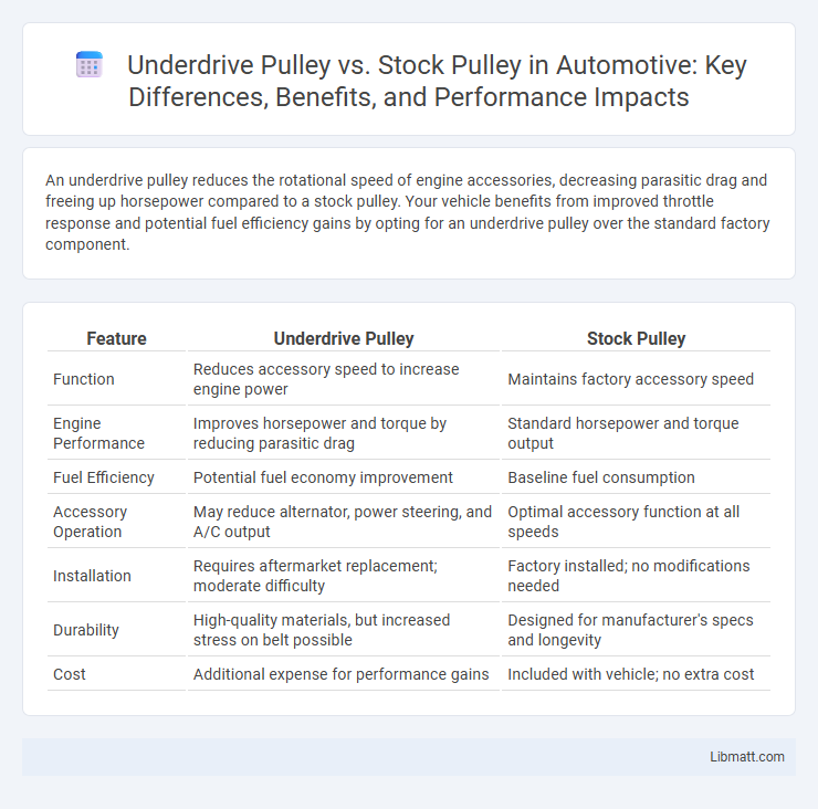 Underdrive Pulley vs. Stock Pulley in Automotive: Key Differences, Benefits, and Performance Impacts