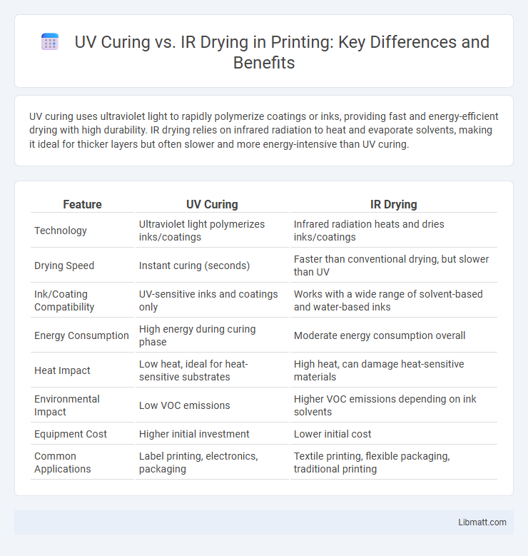 UV Curing vs. IR Drying in Printing: Key Differences and Benefits
