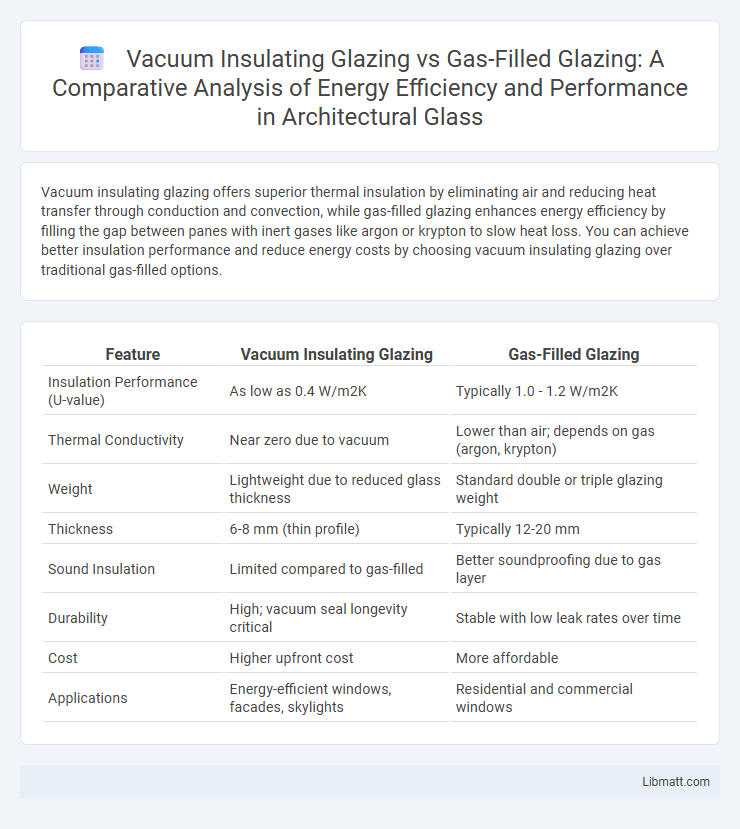 Vacuum Insulating Glazing vs Gas-Filled Glazing: A Comparative Analysis of Energy Efficiency and Performance in Architectural Glass