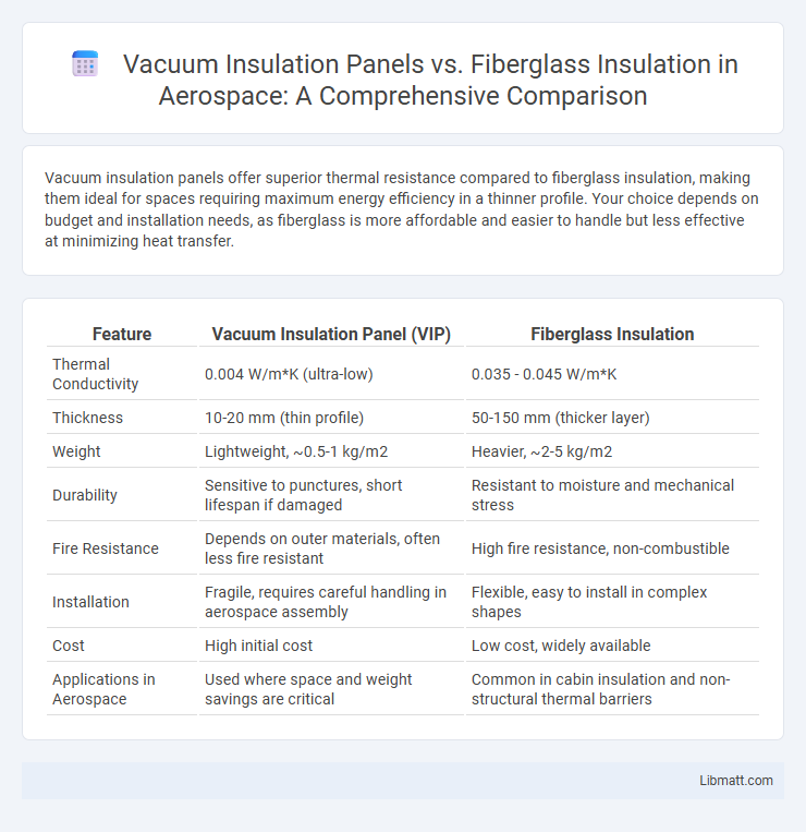 Vacuum Insulation Panels vs. Fiberglass Insulation in Aerospace: A Comprehensive Comparison