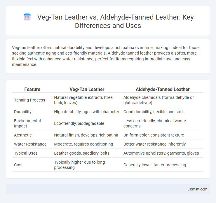 Veg-Tan Leather vs. Aldehyde-Tanned Leather: Key Differences and Uses