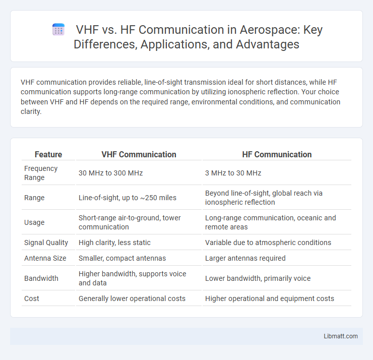 VHF vs. HF Communication in Aerospace: Key Differences, Applications, and Advantages