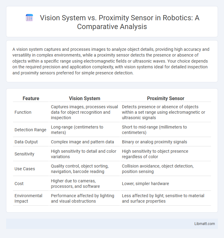 Vision System vs. Proximity Sensor in Robotics: A Comparative Analysis