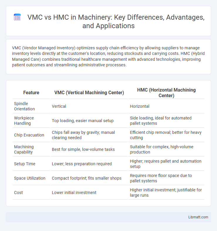 VMC vs HMC in Machinery: Key Differences, Advantages, and Applications