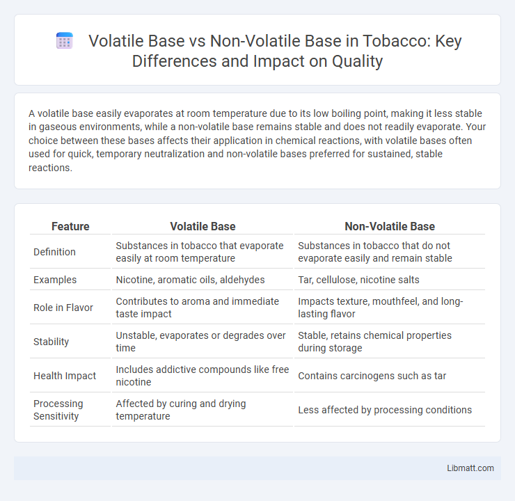 Volatile Base vs Non-Volatile Base in Tobacco: Key Differences and Impact on Quality