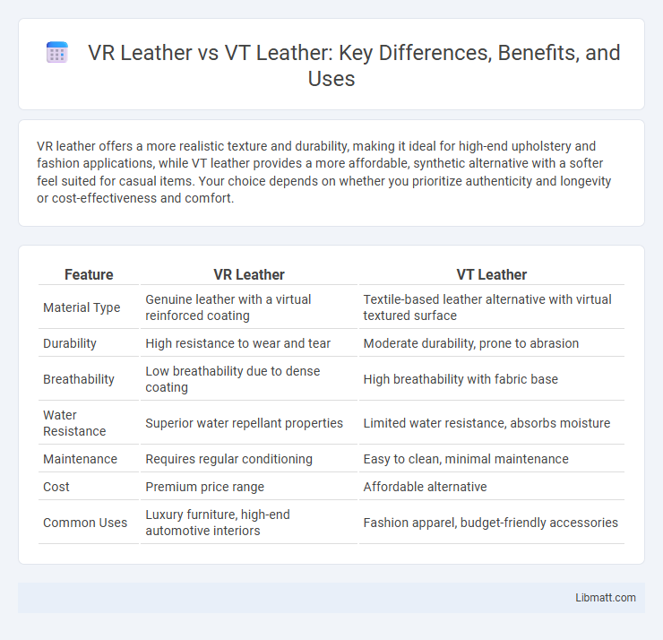 VR Leather vs VT Leather: Key Differences, Benefits, and Uses