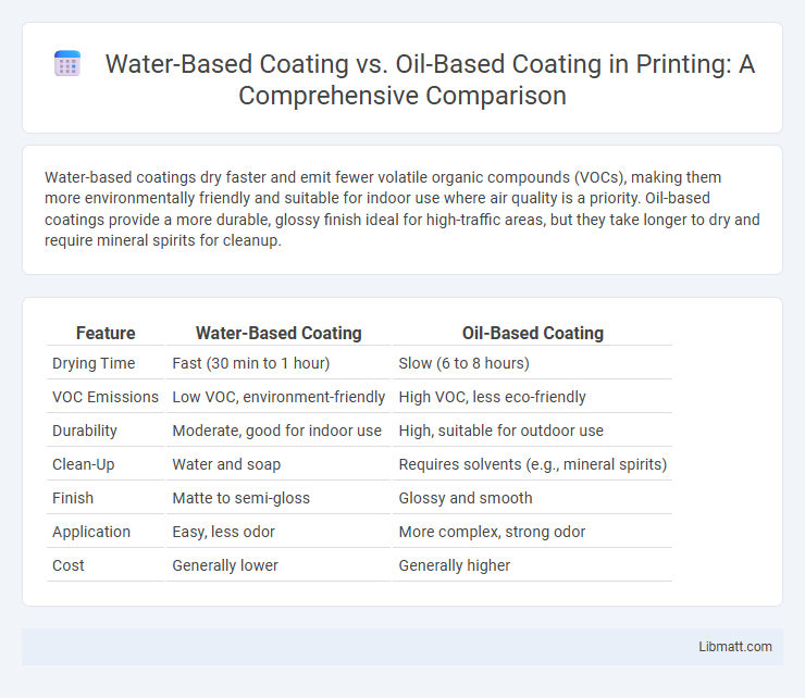 Water-Based Coating vs. Oil-Based Coating in Printing: A Comprehensive Comparison