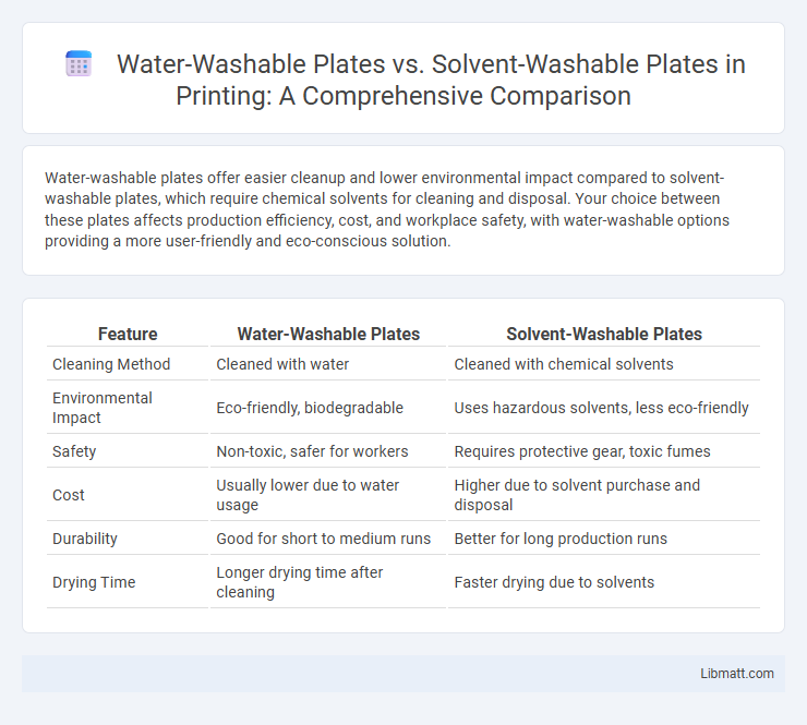 Water-Washable Plates vs. Solvent-Washable Plates in Printing: A Comprehensive Comparison