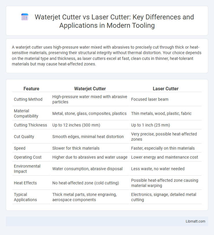 Waterjet Cutter vs Laser Cutter: Key Differences and Applications in Modern Tooling