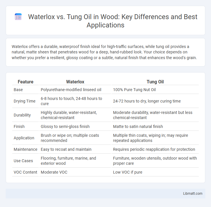 Waterlox vs. Tung Oil in Wood: Key Differences and Best Applications