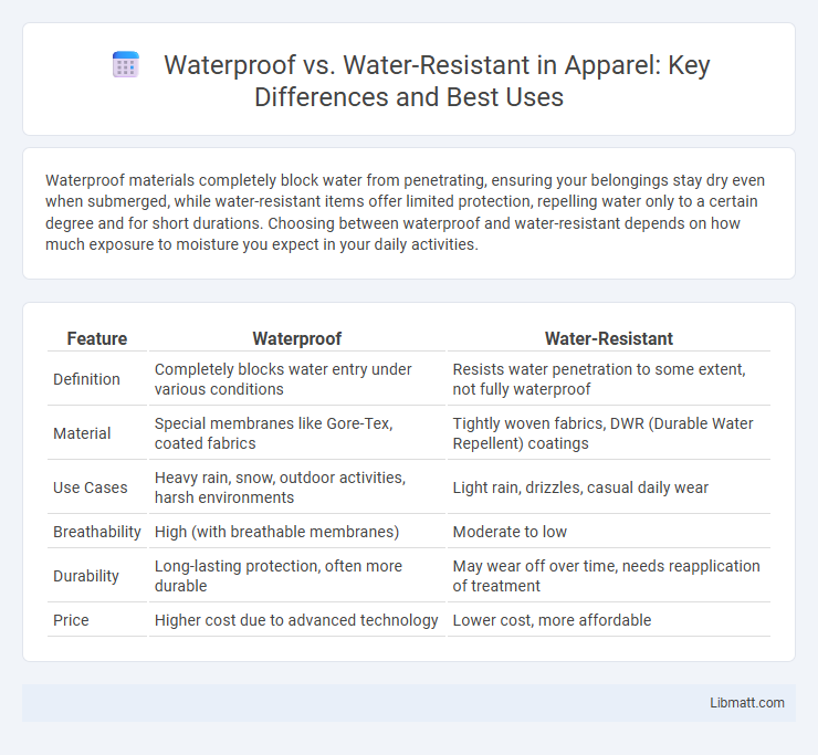 Waterproof vs. Water-Resistant in Apparel: Key Differences and Best Uses