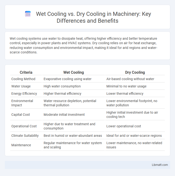 Wet Cooling vs. Dry Cooling in Machinery: Key Differences and Benefits