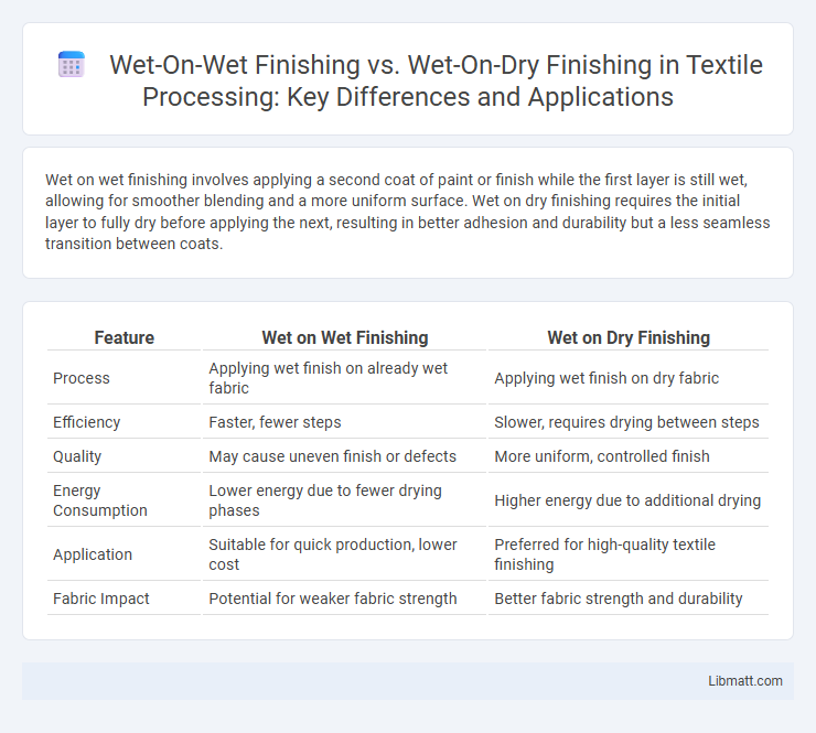 Wet-On-Wet Finishing vs. Wet-On-Dry Finishing in Textile Processing: Key Differences and Applications