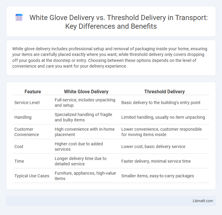 White Glove Delivery vs. Threshold Delivery in Transport: Key Differences and Benefits