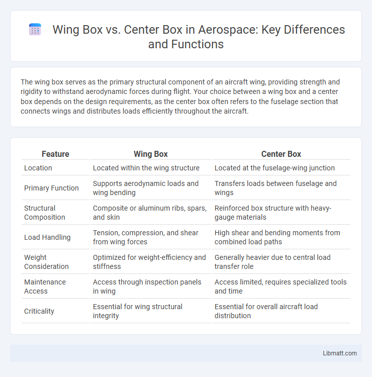 Wing Box vs. Center Box in Aerospace: Key Differences and Functions