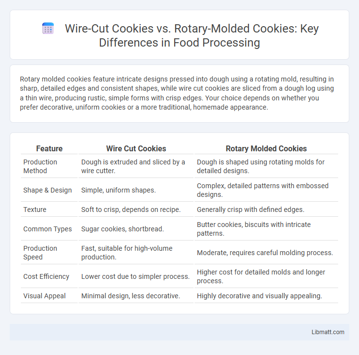 Wire-Cut Cookies vs. Rotary-Molded Cookies: Key Differences in Food Processing