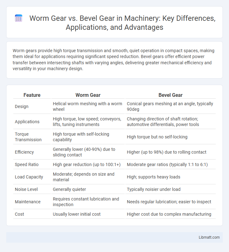 Worm Gear vs. Bevel Gear in Machinery: Key Differences, Applications, and Advantages