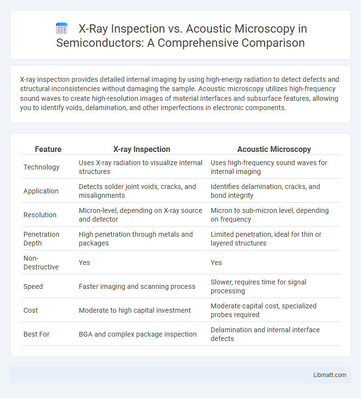 X-Ray Inspection vs. Acoustic Microscopy in Semiconductors: A Comprehensive Comparison